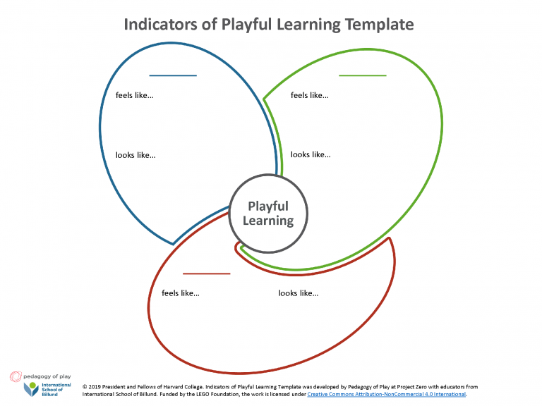 Three core ISB Indicators of Playful Learning International School of